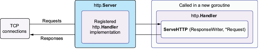 A diagram of a server

Description automatically generated
