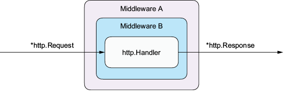 A diagram of a software server

AI-generated content may be incorrect.