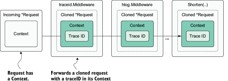 A diagram of a computer code

Description automatically generated with medium confidence