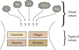 4 Java Data Types Java Se 11 Programmer I Certification Guide Meap V03