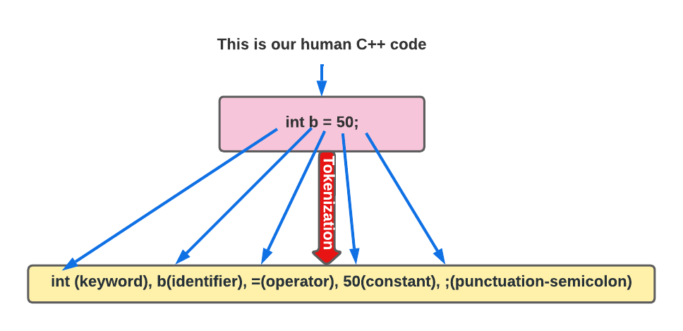 从零开始：打造C/C++搜索引擎