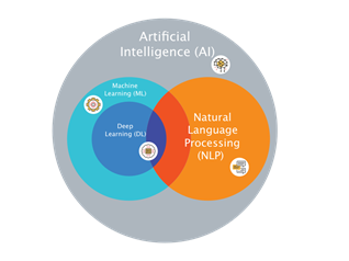 nlp ml ai