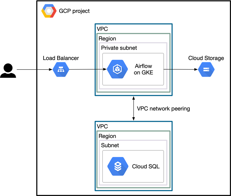 livebook manning manning publications