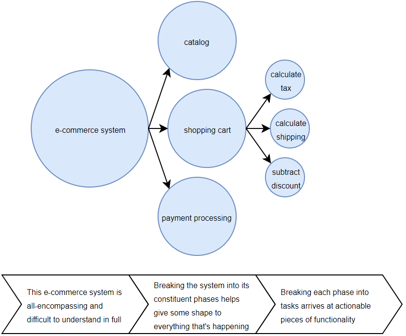 3 Abstraction and Encapsulation · Practices of the Python Pro