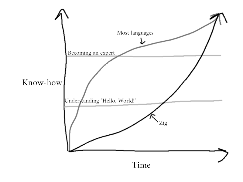 CH01 F03 hinsonhasty