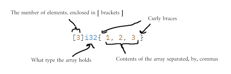 Zig Local Variables Example Systems Programming with Zig