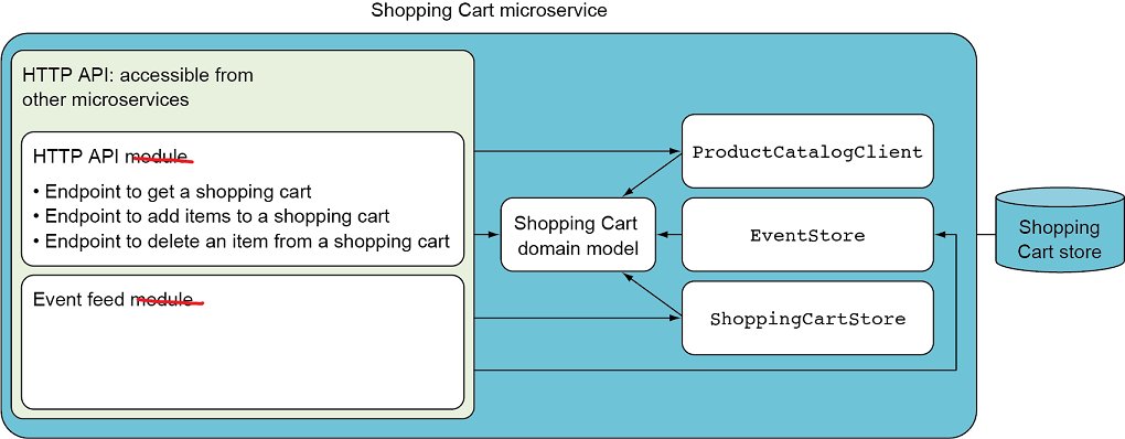 ch09 fig 01 horsdal2