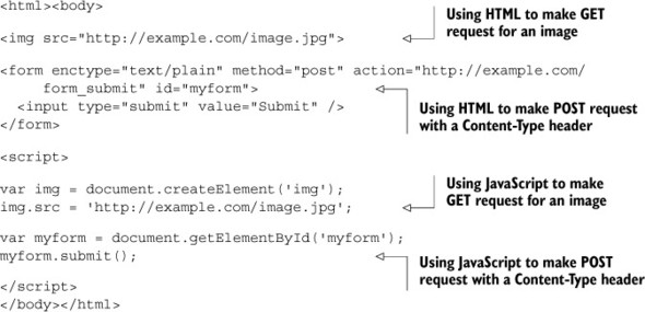 Chapter 4 Handling Preflight Requests Cors In Action Creating And Consuming Cross Origin Apis