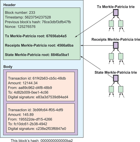 Chapter 2 Understanding The Blockchain Building Ethereum Dapps Decentralized Applications On The Ethereum Blockchain