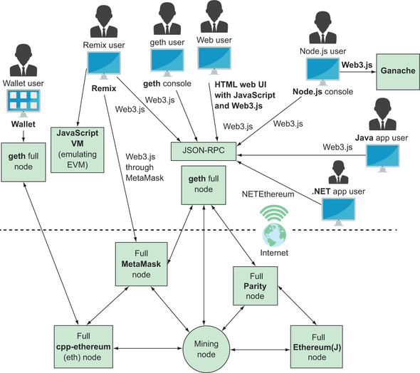 ethereum port forwarding