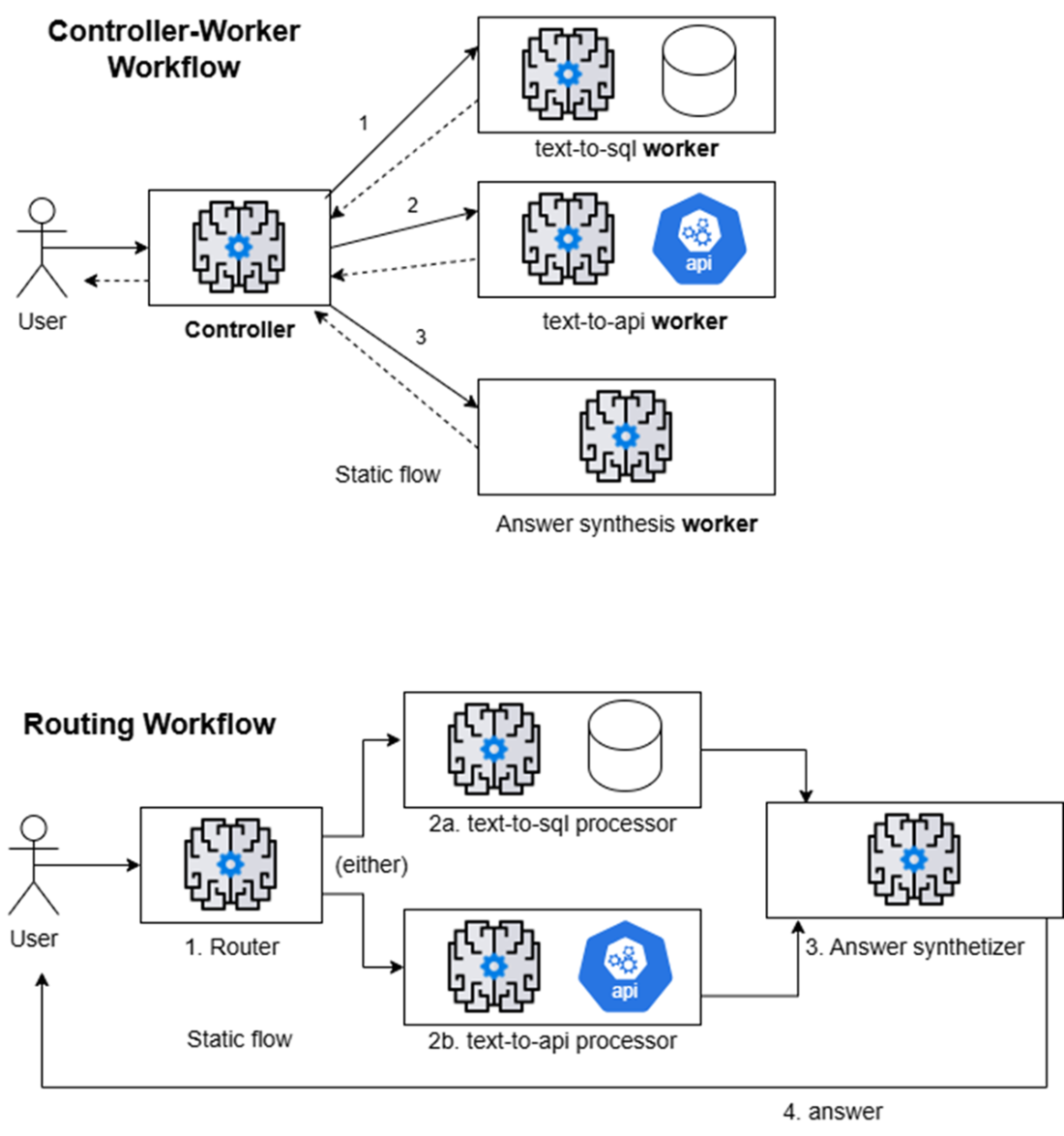 AI Agents and Applications