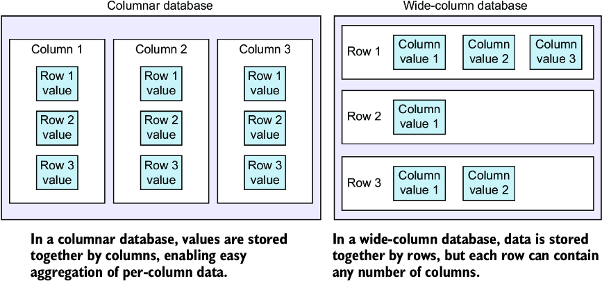 sidebar figure