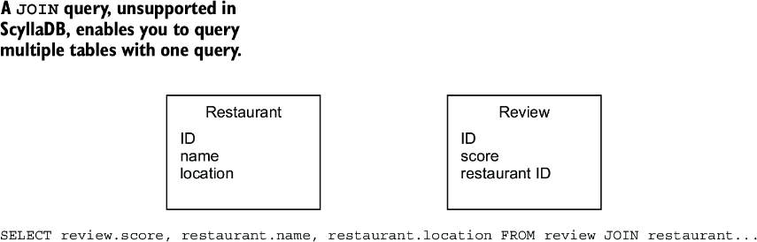 sidebar figure