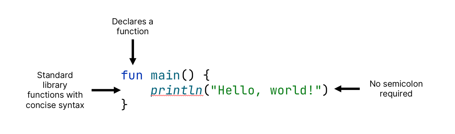 2 Kotlin basics · Kotlin in Action, Second Edition MEAP V09