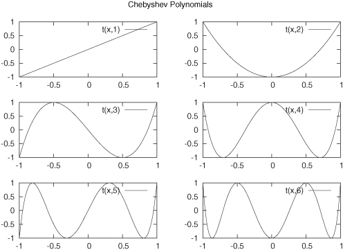 Chapter 10 Advanced Plotting Concepts Gnuplot In Action Understanding Data With Graphs