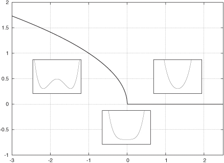 Chapter 10 Advanced Plotting Concepts Gnuplot In Action Understanding Data With Graphs