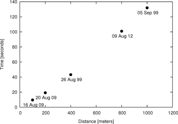 Chapter 8 All About Axes Gnuplot In Action
