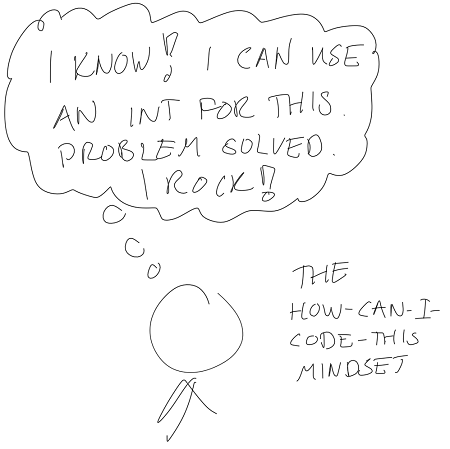 ch02 how can i code mindset