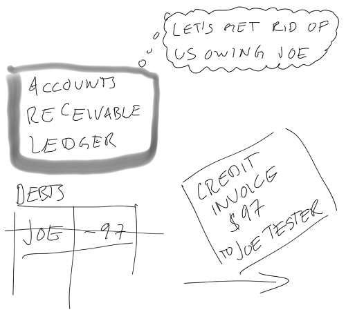 ch02 issue credit invoice
