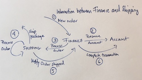 ch03 context interaction flow small