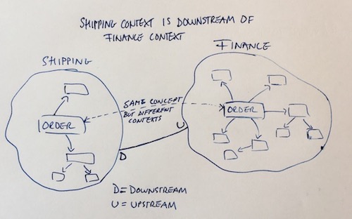 ch03 context map small