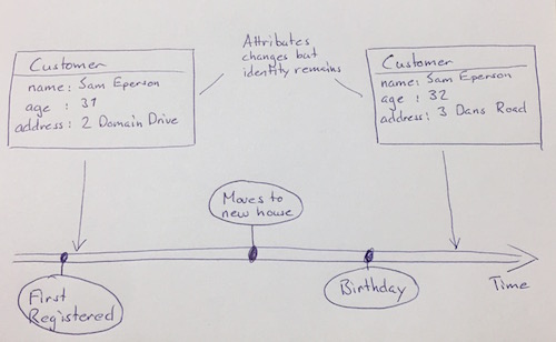 ch03 entities attributes change identity remains small