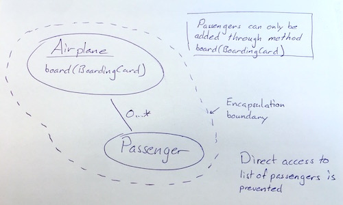 ch03 entities encapsulation small