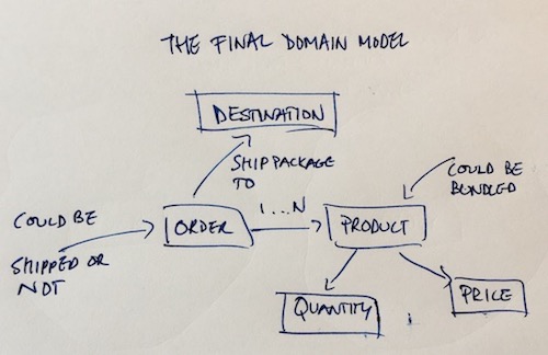 ch03 final domain model small