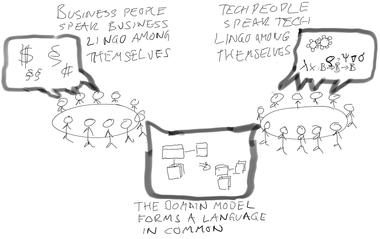 ch03 model language in common