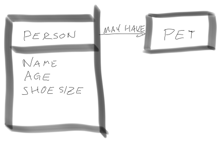 ch03 possible model