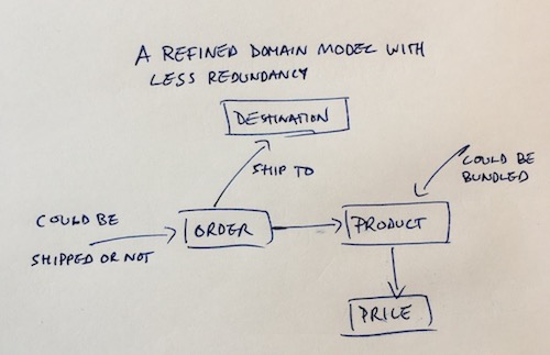 ch03 refined domain model small