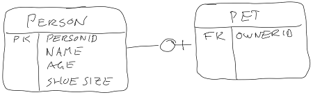 ch03 same model er