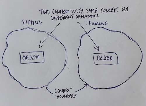 ch03 shipping finance contexts small
