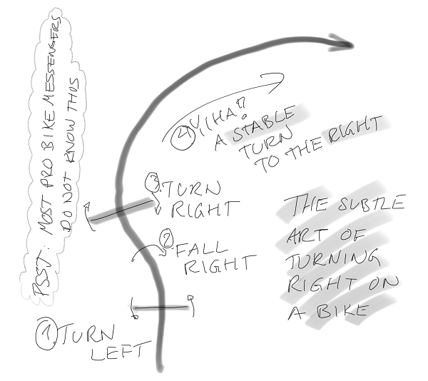 ch03 turning right