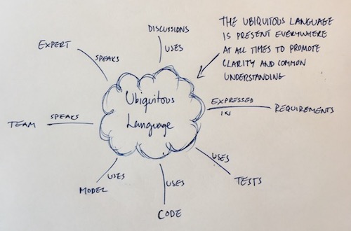 ch03 ubiquitous language small