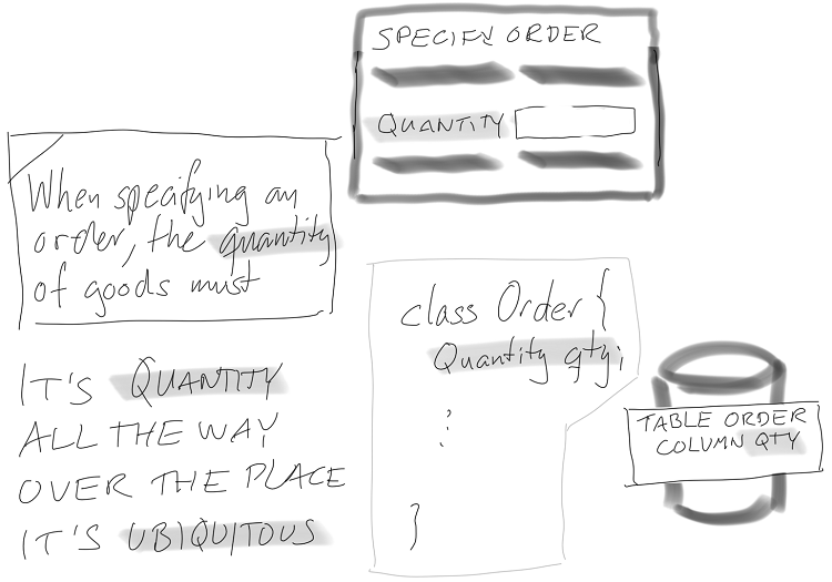 ch03 ubiquitous quantity