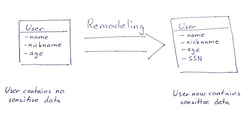 ch05 read once object remodeling small