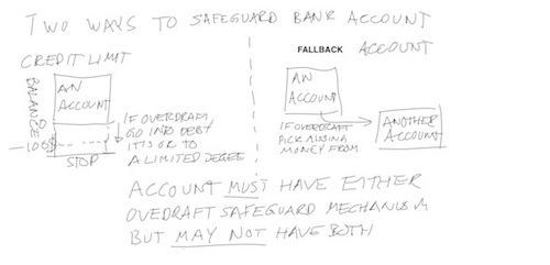 ch06 bank accounts small