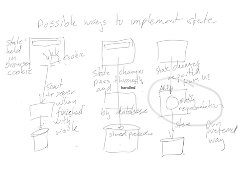 ch06 ways to implement state small