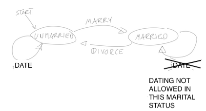 ch07 marital status small