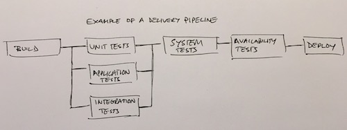 ch08 delivery pipeline small