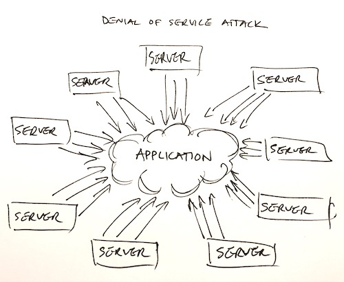 ch08 denial of service attack small
