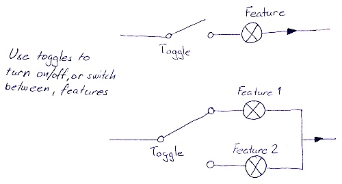 Secure by Design