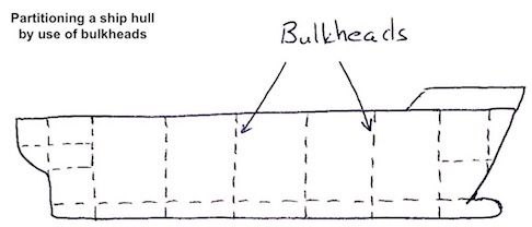 ch09 bulkheads ship hull small