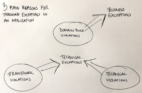 Secure by Design