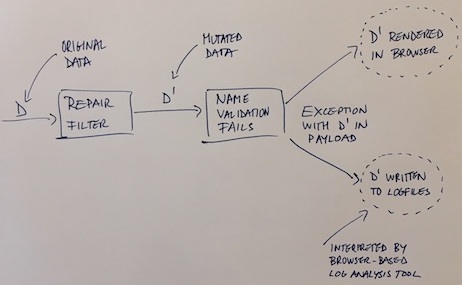ch09 repair validation exception small