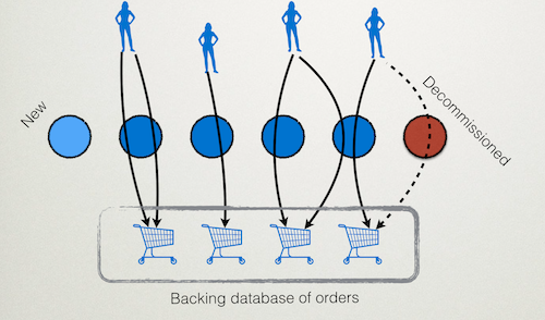 ch10 processes small