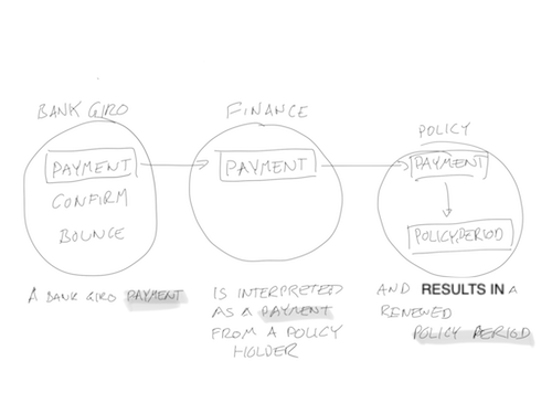 ch11 bank giro payment contextmap small