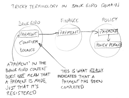 ch11 bank giro payment subtlety small