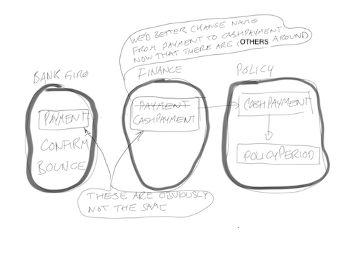 ch11 three contexts cashpayment small